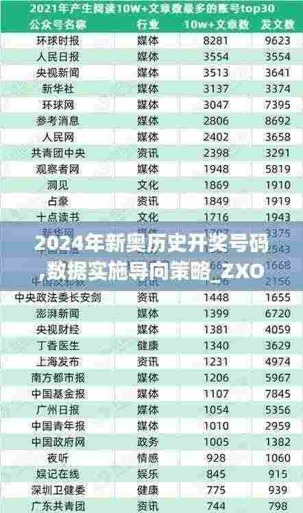 2024年新奥历史开奖号码,数据实施导向策略_ZXO2.48.91长生境