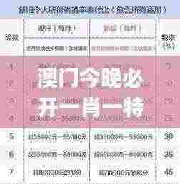 澳门今晚必开一肖一特,现行解答解释落实_NEX6.29.39多功能版