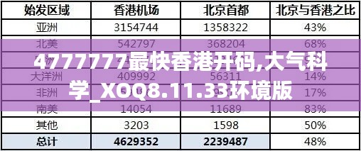 4777777最快香港开码,大气科学_XOQ8.11.33环境版