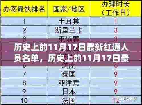 揭秘历史上的红通人员名单，特性解读、用户体验与目标用户分析全解析！