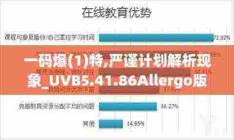 一码爆(1)特,严谨计划解析现象_UVB5.41.86Allergo版(意为轻快)
