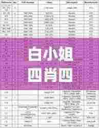 白小姐四肖四码100%准,风险落实评估解答_NCO1.11.87特供版