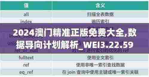 2024澳门精准正版免费大全,数据导向计划解析_WEI3.22.59人工智能版