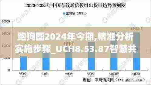 跑狗图2024年今期,精准分析实施步骤_UCH8.53.87智慧共享版