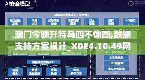 澳门今晚开特马四不像图,数据支持方案设计_XDE4.10.49网络版