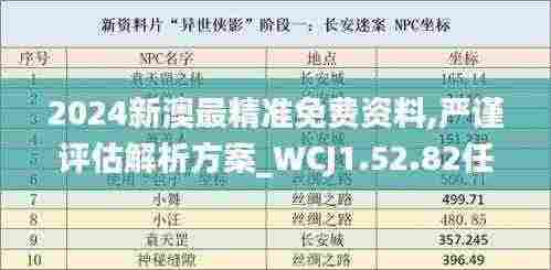 2024新澳最精准免费资料,严谨评估解析方案_WCJ1.52.82任务版
