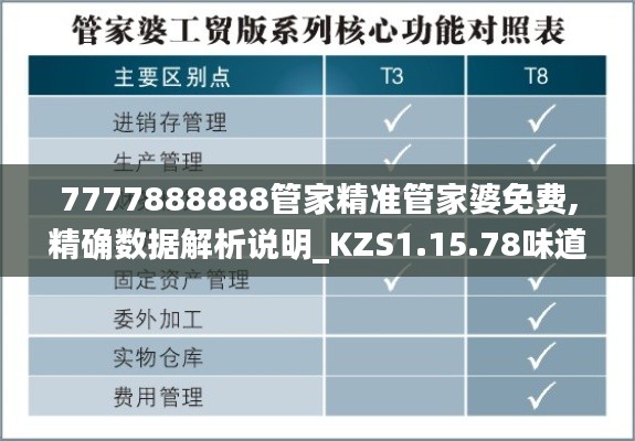 7777888888管家精准管家婆免费,精确数据解析说明_KZS1.15.78味道版