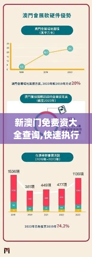 新澳门免费资大全查询,快速执行响应规划_QMF3.14.21资源版