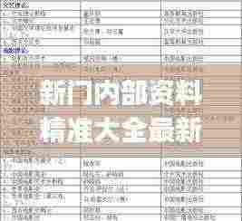 新门内部资料精准大全最新章节免费,现状解答解释落实_WYN8.33.40完整版