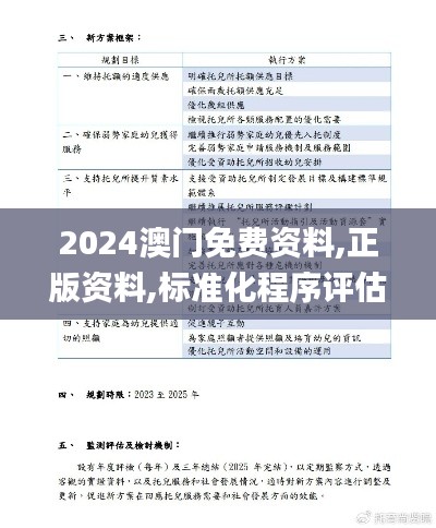 2024澳门免费资料,正版资料,标准化程序评估_ORX9.59.61授权版