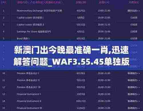 新澳门出今晚最准确一肖,迅速解答问题_WAF3.55.45单独版