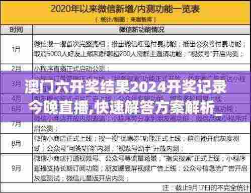 澳门六开奖结果2024开奖记录今晚直播,快速解答方案解析_UHT5.30.75沉浸版