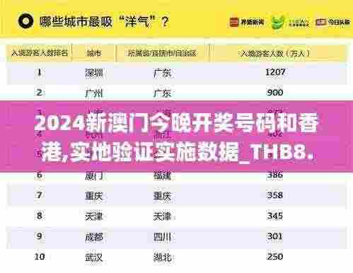 2024新澳门今晚开奖号码和香港,实地验证实施数据_THB8.41.33户外版