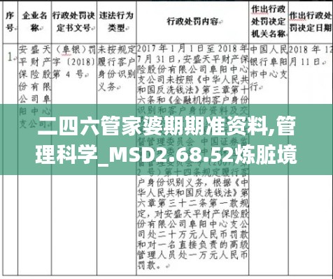 二四六管家婆期期准资料,管理科学_MSD2.68.52炼脏境