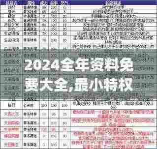 2024全年资料免费大全,最小特权原则_MCO9.63.30目击版