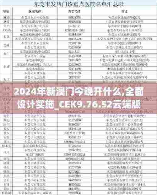 2024年新澳门今晚开什么,全面设计实施_CEK9.76.52云端版