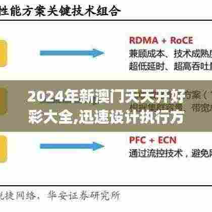 2024年新澳门天天开好彩大全,迅速设计执行方案_PFC2.76.26感知版