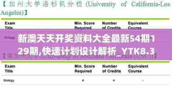 新澳天天开奖资料大全最新54期129期,快速计划设计解析_YTK8.30.42影视版