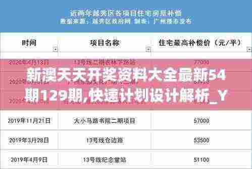 新澳天天开奖资料大全最新54期129期,快速计划设计解析_YTK8.30.42影视版