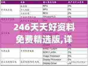 246天天好资料免费精选版,详细剖析计划解答解释_HOX5.58.97桌面款