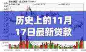 揭秘历史,探寻2012年最新贷款利率表(附11月17日版)