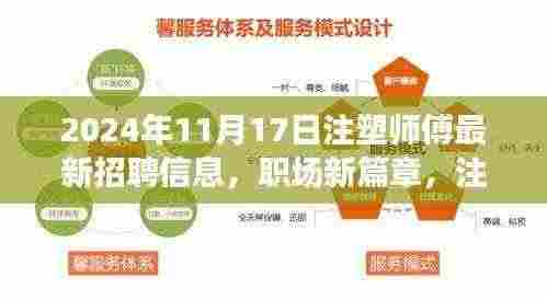 2024年注塑师傅招聘启事,职场新篇章,温馨招募开启奇妙友情之旅