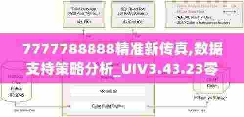 7777788888精准新传真,数据支持策略分析_UIV3.43.23零售版
