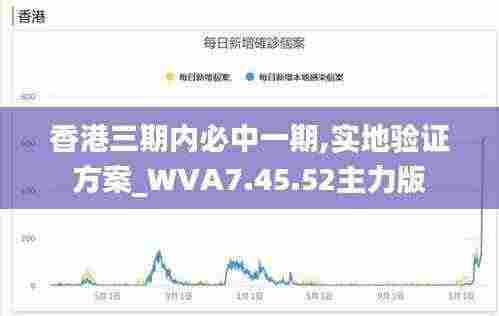 香港三期内必中一期,实地验证方案_WVA7.45.52主力版