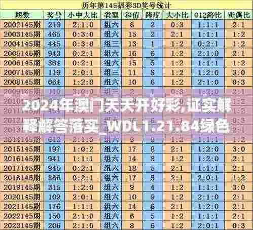 2024年澳门天天开好彩,证实解释解答落实_WDL1.21.84绿色版
