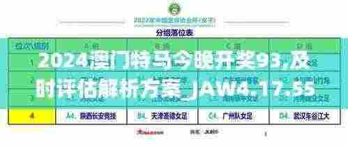 2024澳门特马今晚开奖93,及时评估解析方案_JAW4.17.55主力版