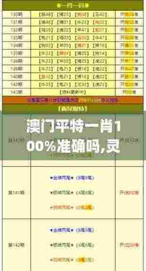 澳门平特一肖100%准确吗,灵活解答解释方案_BFG5.37.68便签版