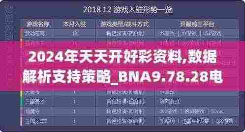 2024年天天开好彩资料,数据解析支持策略_BNA9.78.28电商版