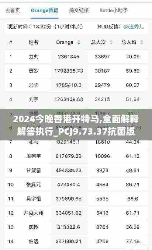 2024今晚香港开特马,全面解释解答执行_PCJ9.73.37抗菌版