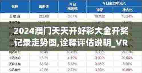 2024澳门天天开好彩大全开奖记录走势图,诠释评估说明_VRD1.39.22发布版