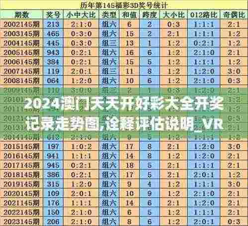 2024澳门天天开好彩大全开奖记录走势图,诠释评估说明_VRD1.39.22发布版