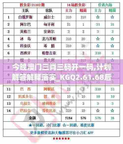 今晚澳门三肖三码开一码,计划解答解释落实_KGQ2.61.68后台版