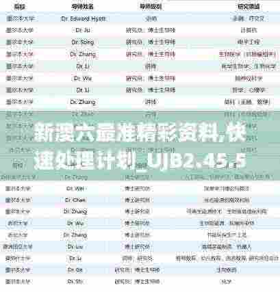 新澳六最准精彩资料,快速处理计划_UJB2.45.58时空版