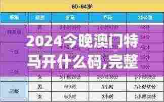 2024今晚澳门特马开什么码,完整解析机制评估_FZM7.68.29儿童版