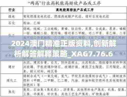2024澳门精准正版资料,创新解析解答解释策略_XAG7.76.60原创版