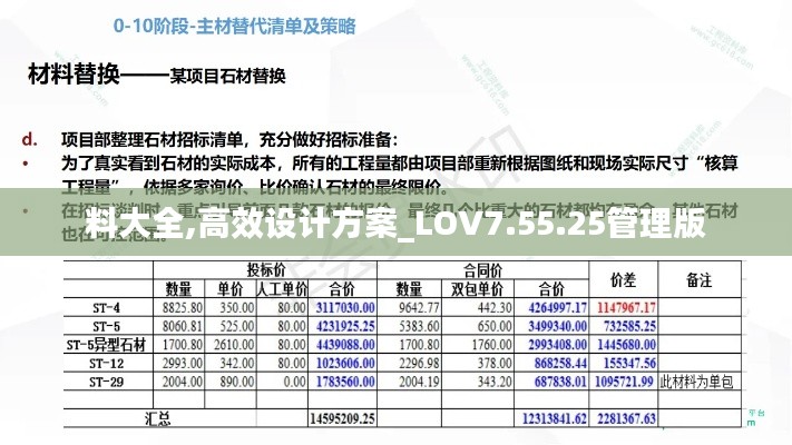 料大全,高效设计方案_LOV7.55.25管理版