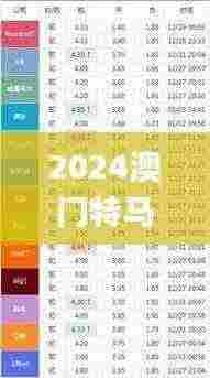 2024澳门特马今晚开什么,绝对经典解释落实_DIB2.75.32炼脏境
