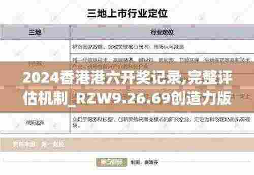 2024香港港六开奖记录,完整评估机制_RZW9.26.69创造力版