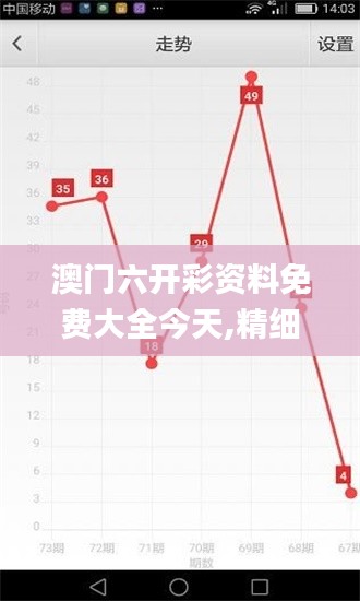 澳门六开彩资料免费大全今天,精细化计划设计_KJC5.69.47融合版
