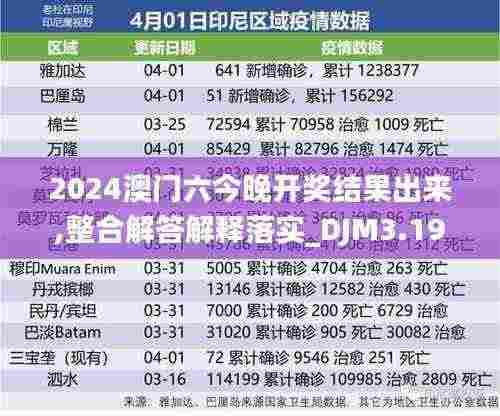 2024澳门六今晚开奖结果出来,整合解答解释落实_DJM3.19.71投入版