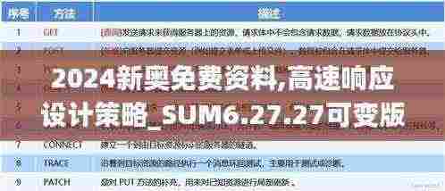 2024新奥免费资料,高速响应设计策略_SUM6.27.27可变版