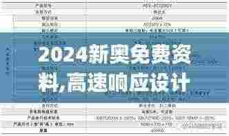 2024新奥免费资料,高速响应设计策略_SUM6.27.27可变版