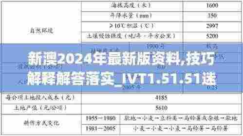 新澳2024年最新版资料,技巧解释解答落实_IVT1.51.51迷你版