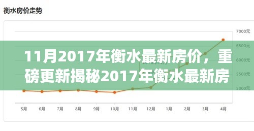 揭秘衡水最新房价走势,置业机遇来临,你准备好了吗?