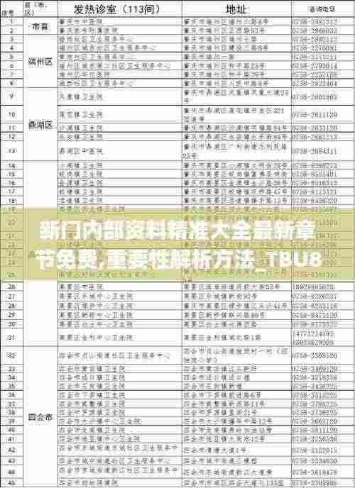 新门内部资料精准大全最新章节免费,重要性解析方法_TBU8.45.70L版