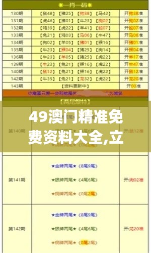 49澳门精准免费资料大全,立刻解答解释落实_NQT8.73.95实现版